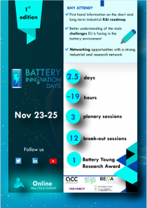 Battery Innovation Days 2021